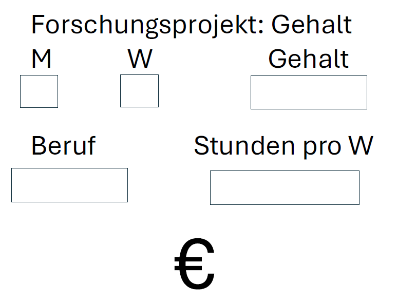 Forschungsprojekt