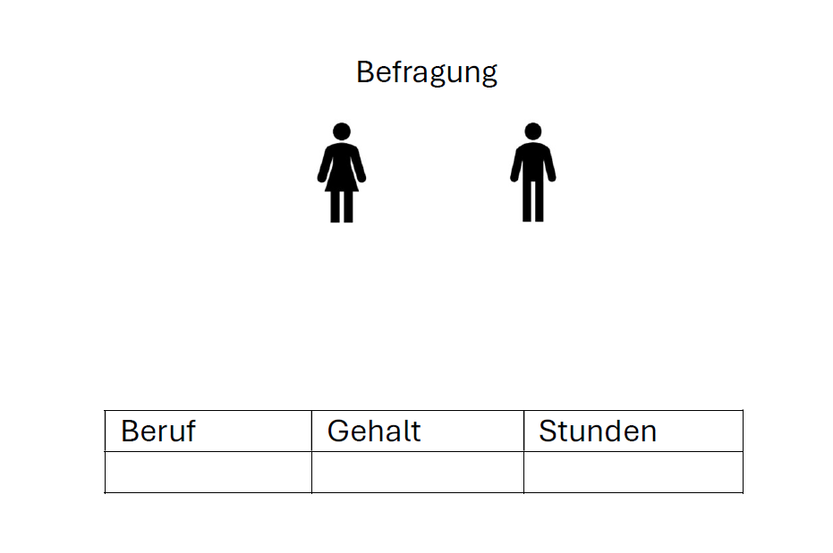 Forschungsprojekt